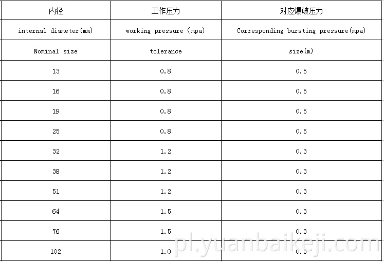 Y8am5a7jc2b1 N 64 Nk